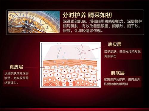 多肽創(chuàng)造，用科技發(fā)明生機