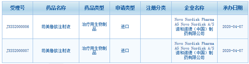 GLP-1抑制劑第二移主索馬魯肽間距第一也有多遠(yuǎn)？