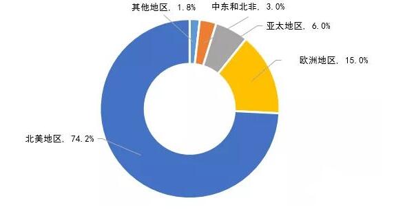 多肽合成如何做，多肽合成及運(yùn)用進(jìn)度介紹