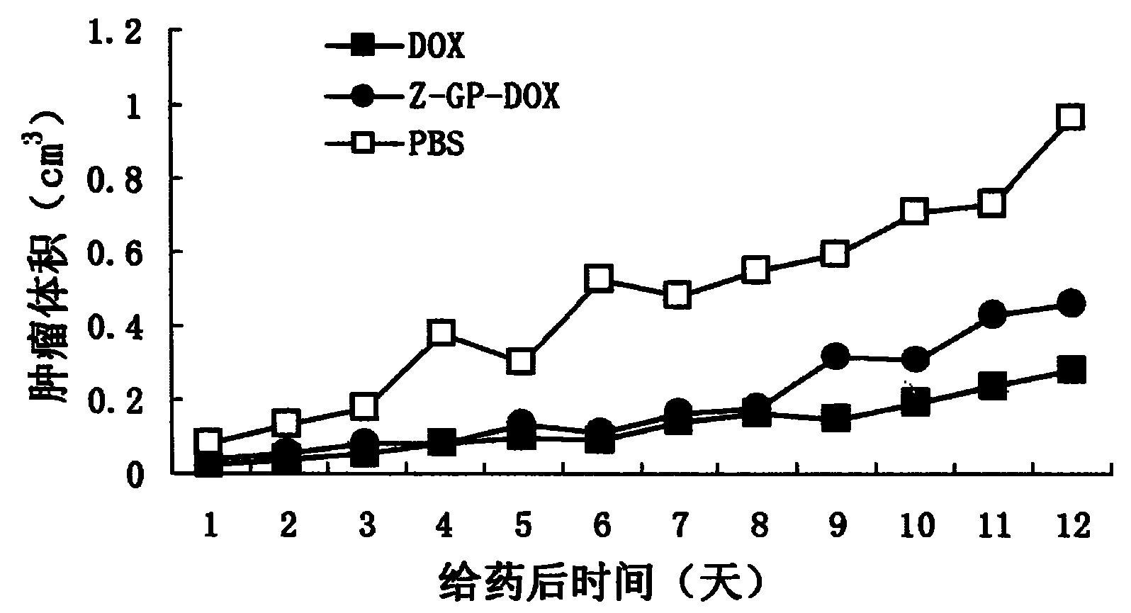 你知道肽的制取方式有哪些么？看一下這些