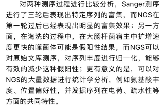 噬菌體展示與下一代測(cè)序結(jié)合用于聚丙烯結(jié)合肽篩選