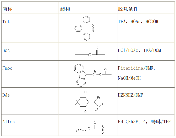 多肽合成氨基酸常用的保護基