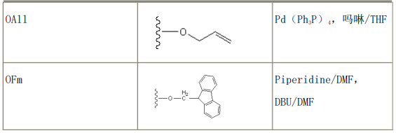 多肽合成氨基酸常用的保護基