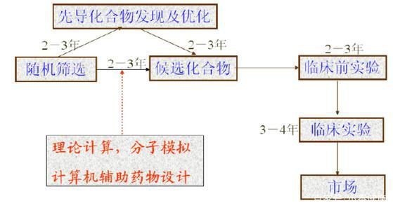 乙肝蛋白/肽或活載體開發(fā)和全球科學(xué)家面臨的難點