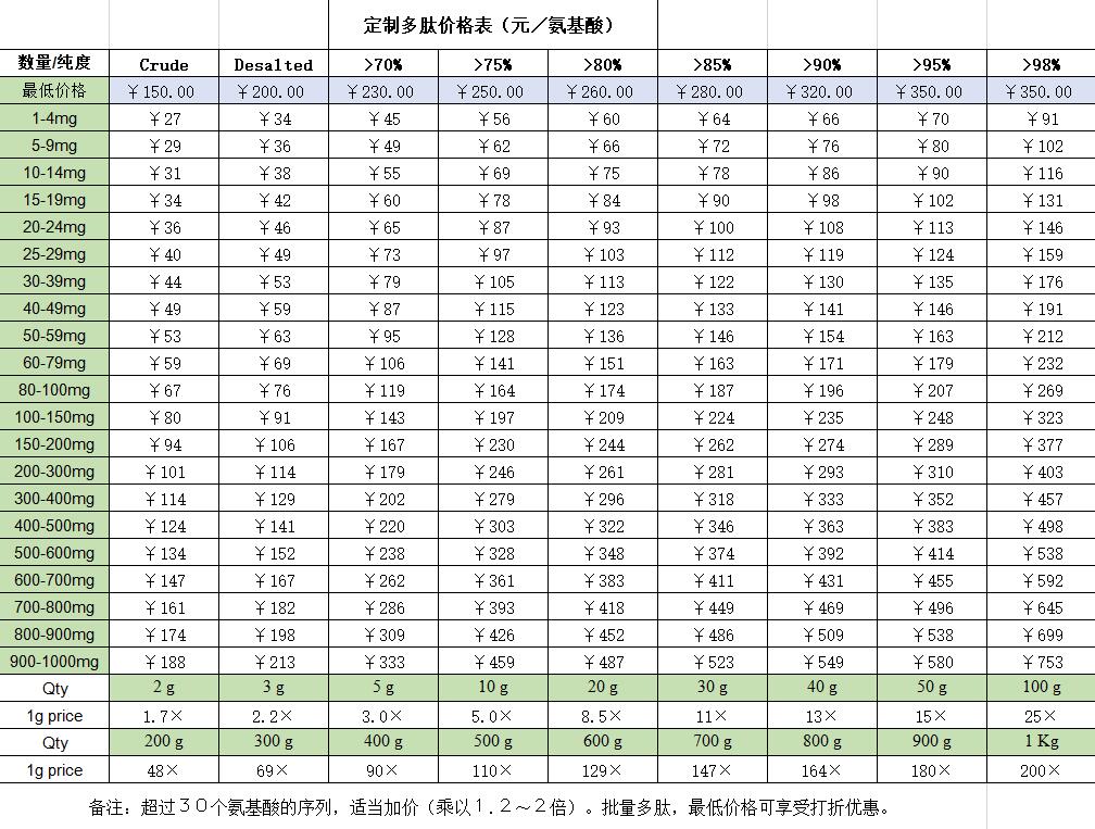 定制多肽價格表.jpg