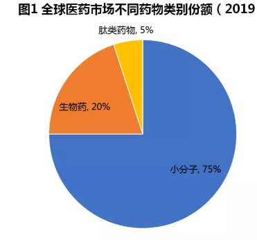 肽類藥百年發(fā)展歷程：再遇挑戰(zhàn)