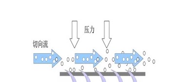 如何提高抗體純化高效率？?今日聊一聊離心、過(guò)濾