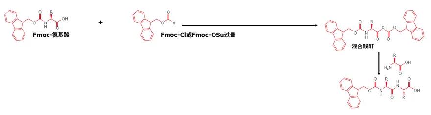 關(guān)于固相多肽合成這些雷你都避開了嗎？