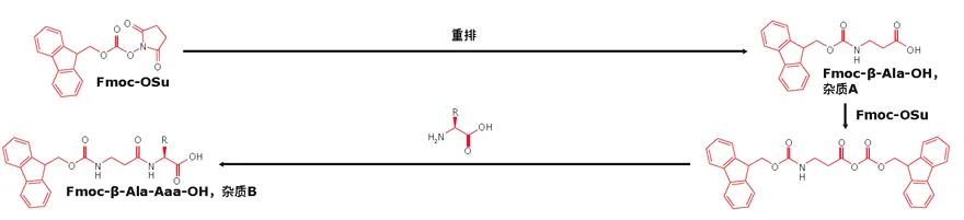 關(guān)于固相多肽合成這些雷你都避開了嗎？