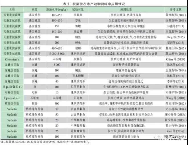 抗菌肽是抗生素嗎？抗菌肽的作用與應(yīng)用