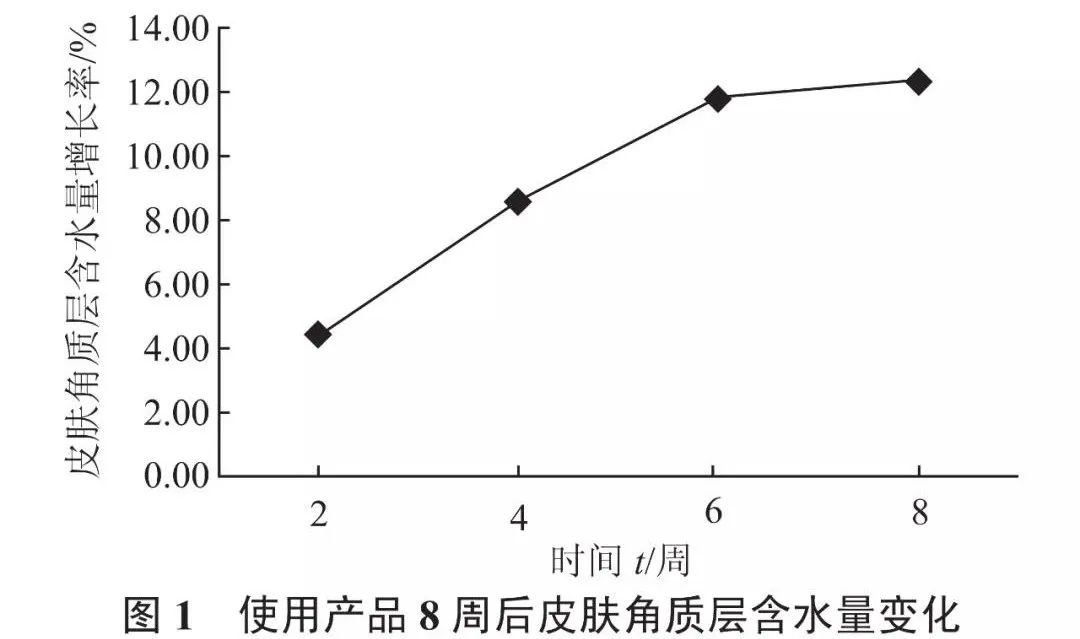 乙酰基六肽-8|抗衰老髙手，反轉(zhuǎn)肌齡