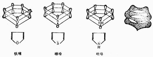 雜環(huán)化合物如何分類和命名？