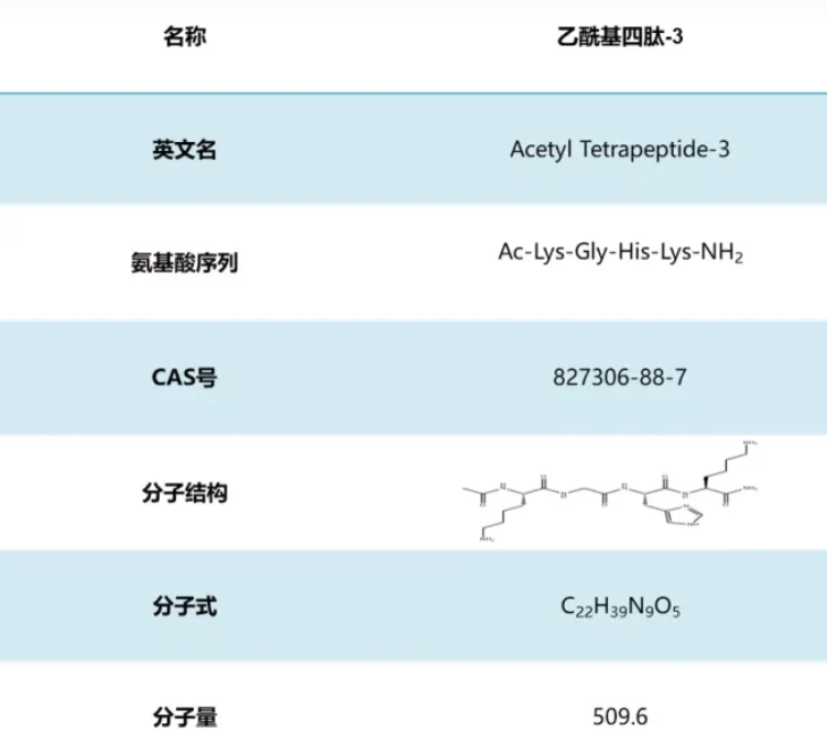 乙?；碾?3能生發(fā)防脫？